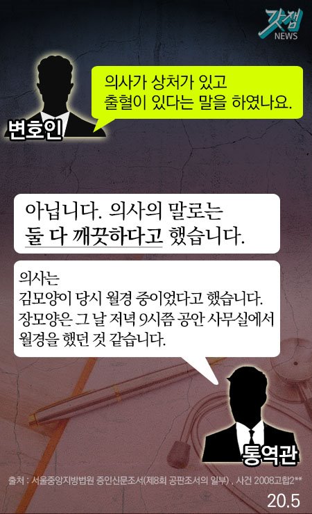  변호인-의사가 상처가 있고 출혈이 있다는 말을 하였나요? 통역관-아닙니다. 의사의 말로는 둘 다 깨끗하다고 했습니다. 의사는 김모양이 당시 월경 중이었다고 했습니다. 장모양은 그 날 저녁 9시쯤 공안 사무실에서 월경을 했던 것 같습니다.